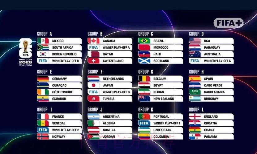 2026世界杯北美积分排名 2026世界杯北美积分排名