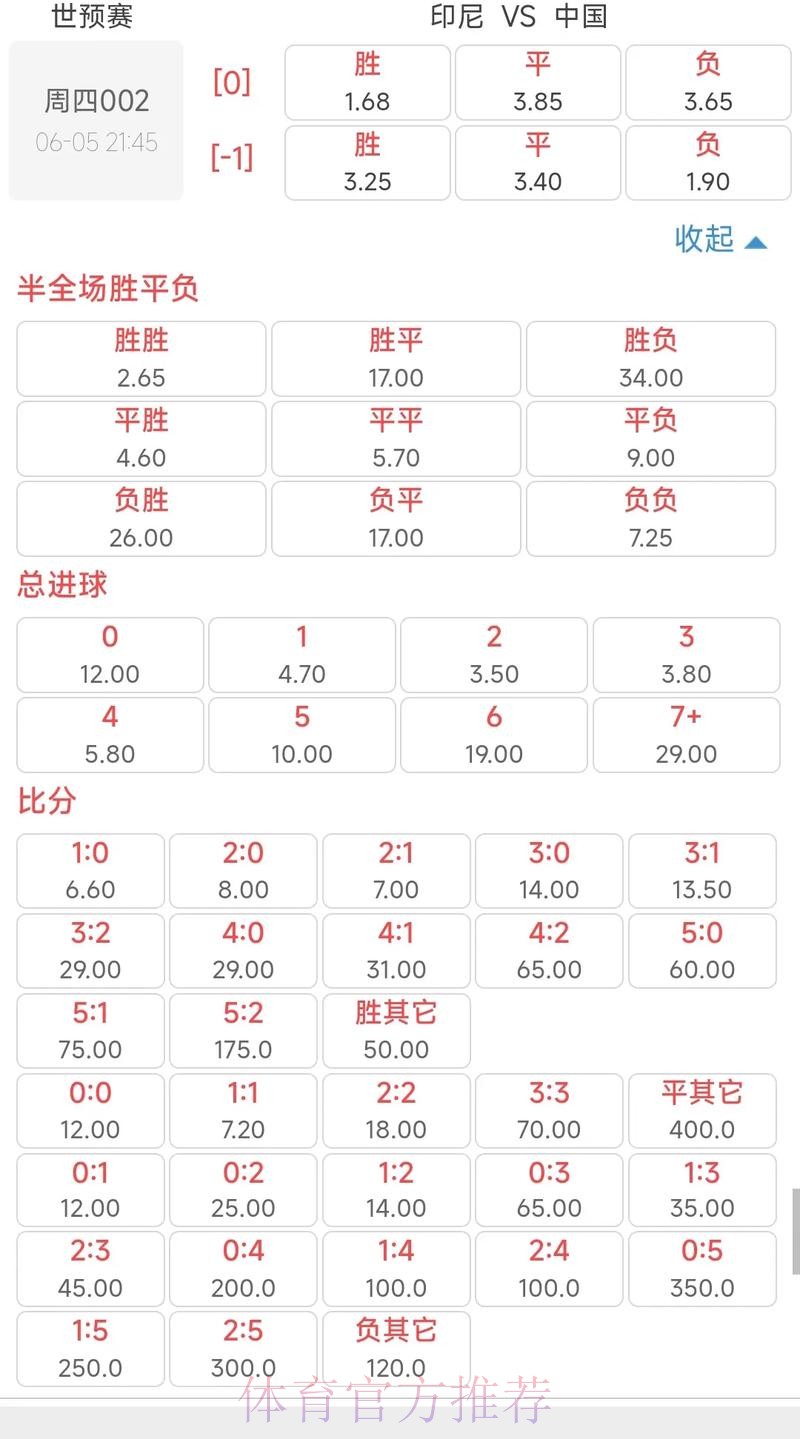 世界杯下注指南：精准把握赛前赔率变化趋势