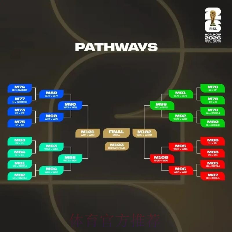 2026美加墨世界杯出线规则在哪里看