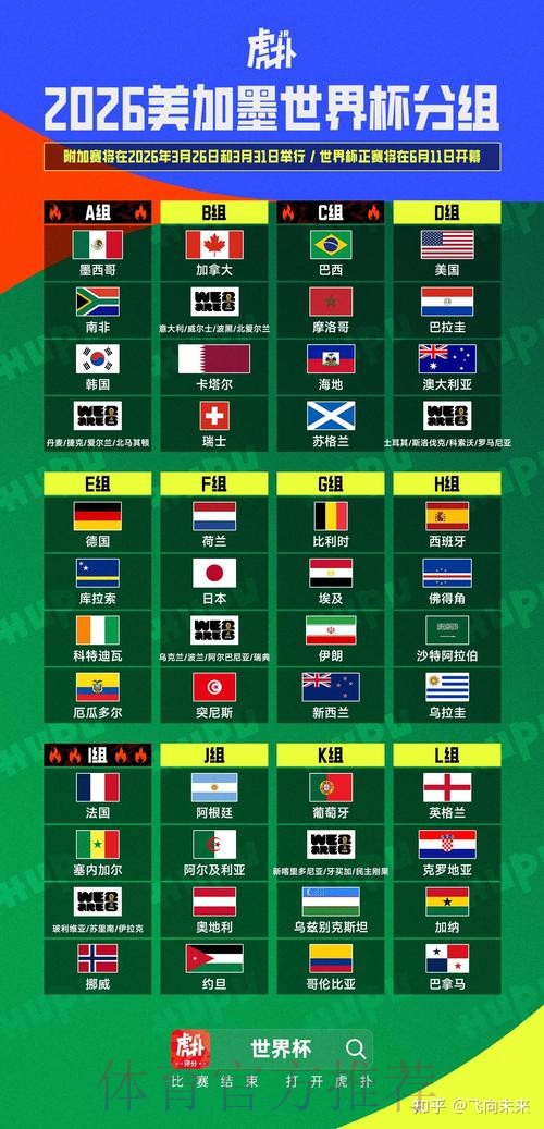 2026美加墨世界杯预测分析分析