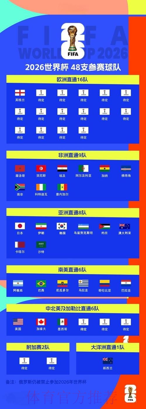 2026世界杯比分预测入口